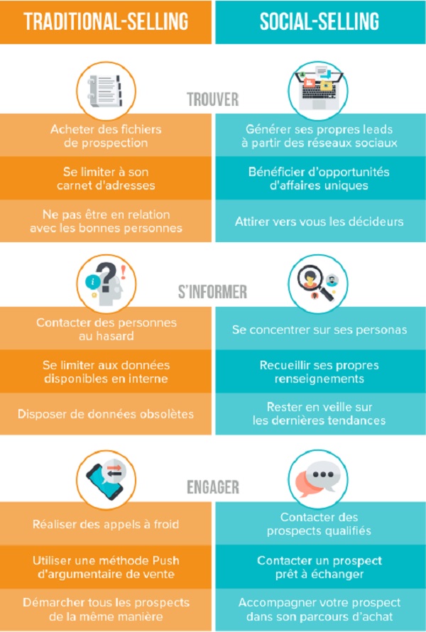 quest-ce-que-le-social-selling-keenlab-fr